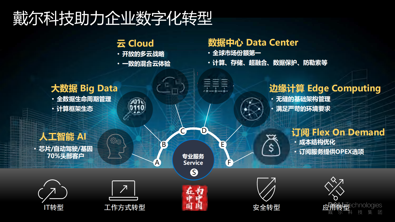 释放数据价值 第2页