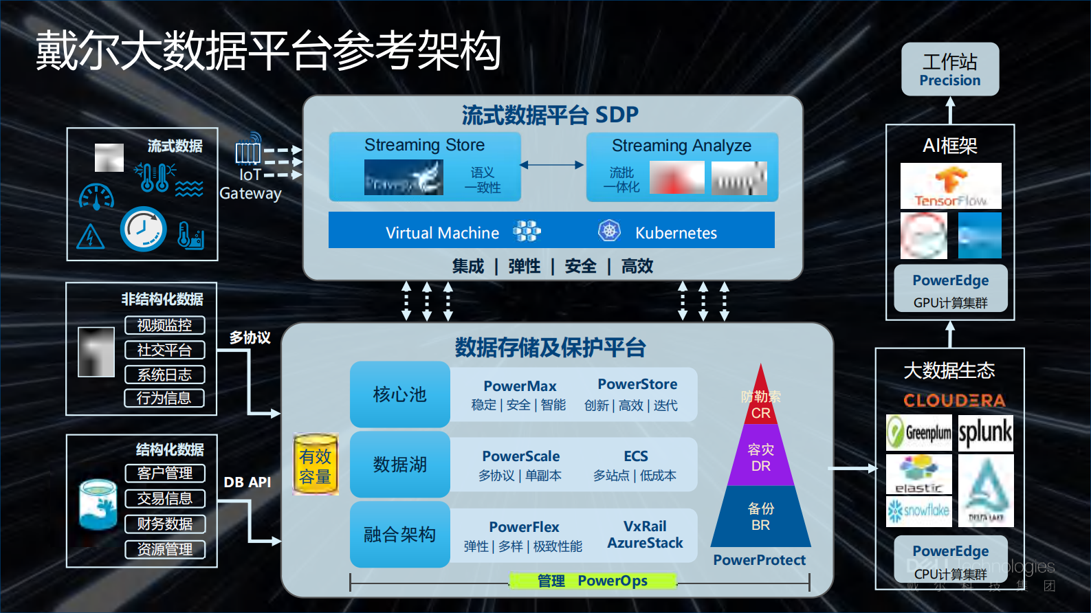 释放数据价值 第3页