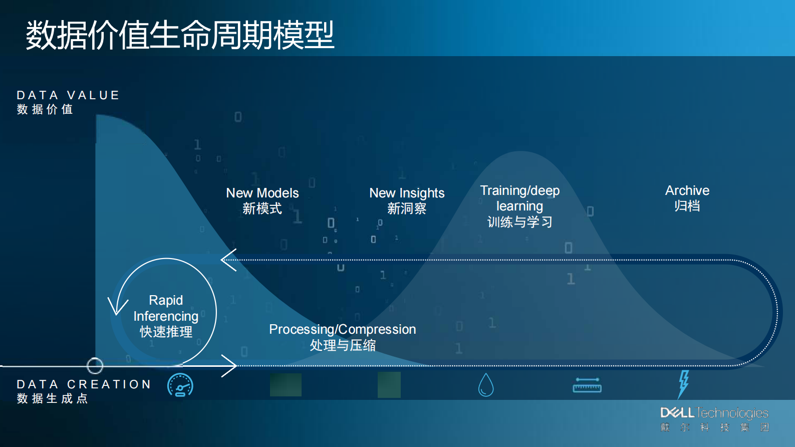 释放数据价值 第4页