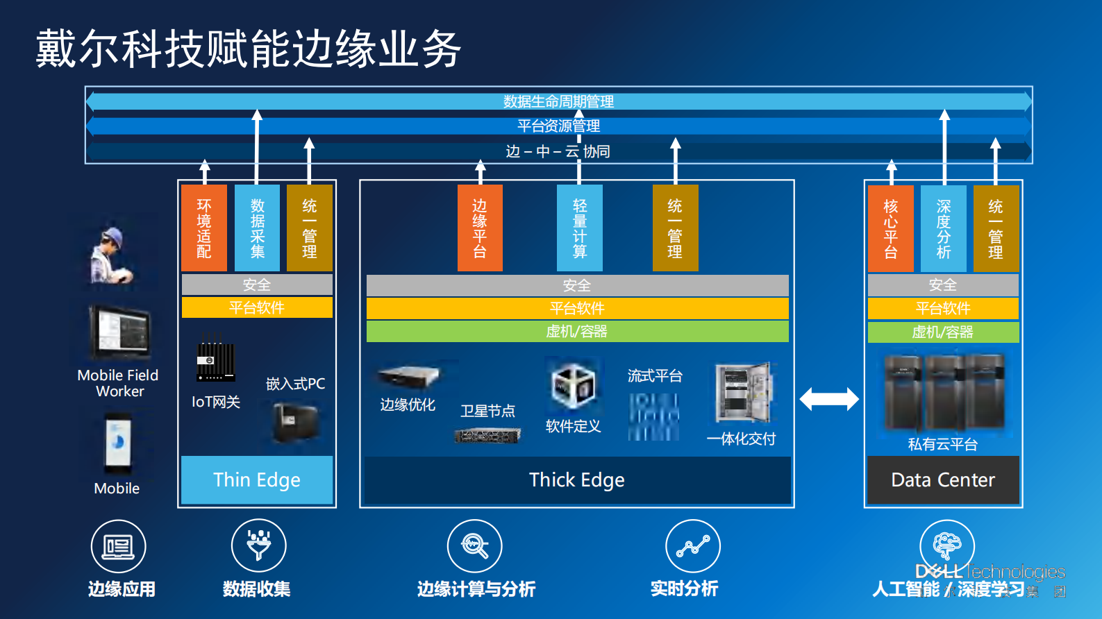 释放数据价值 第7页
