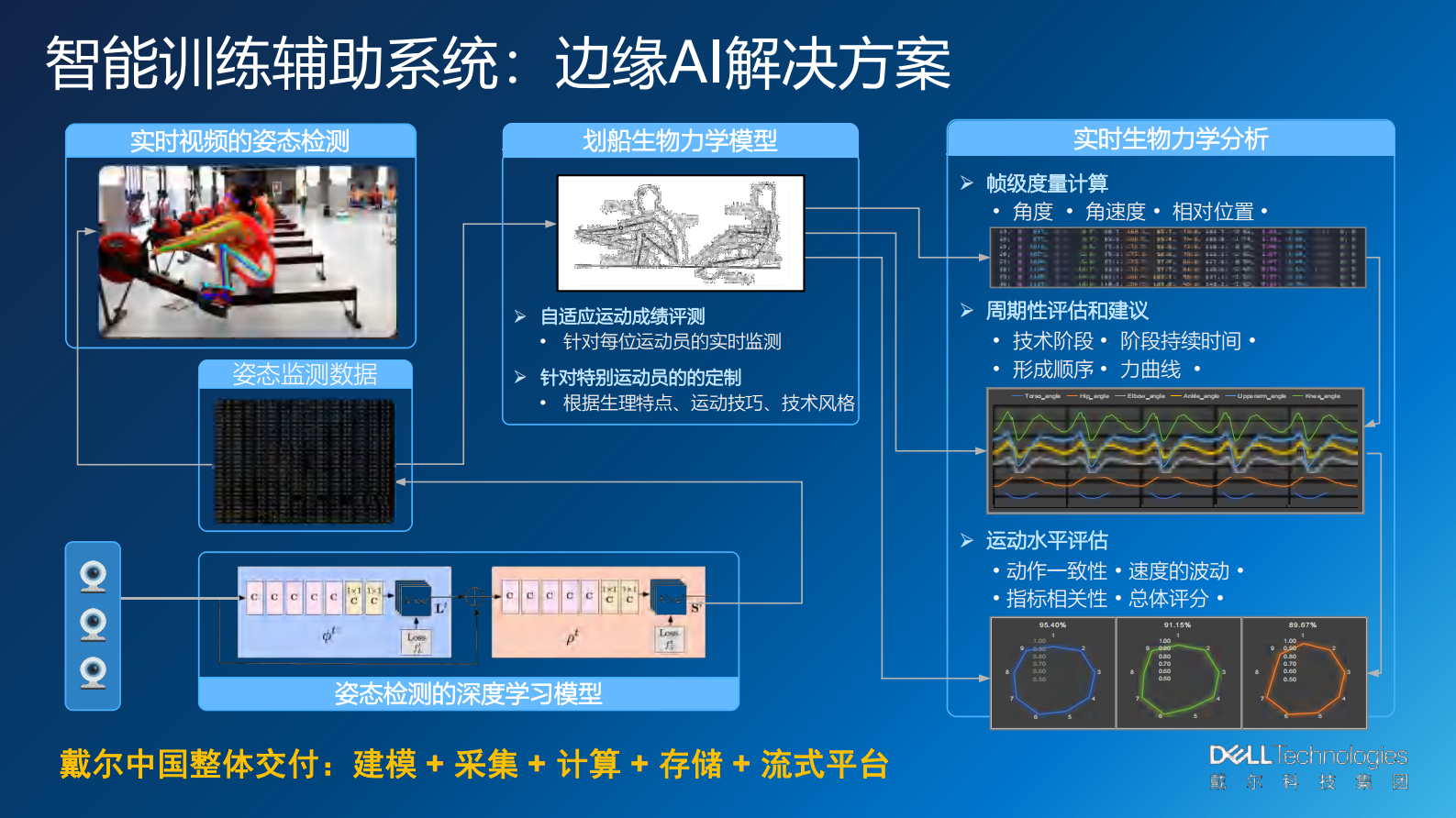 释放数据价值 第9页