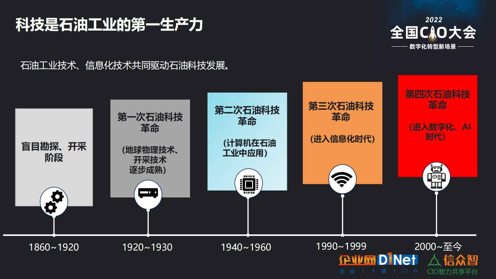 开发油田“数字”新能源 第2页