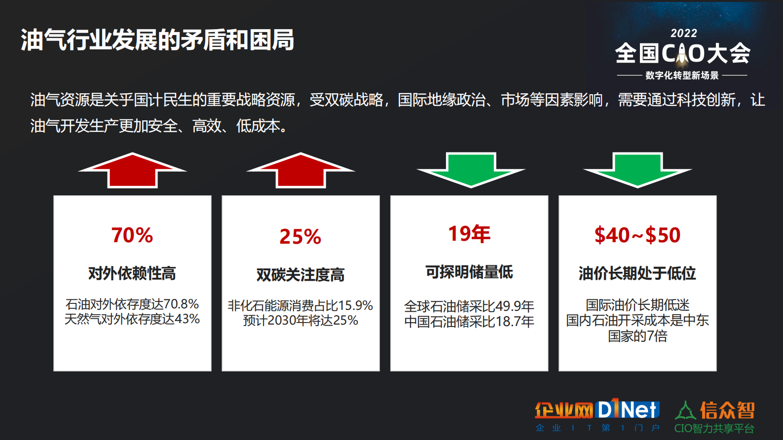 开发油田“数字”新能源 第3页