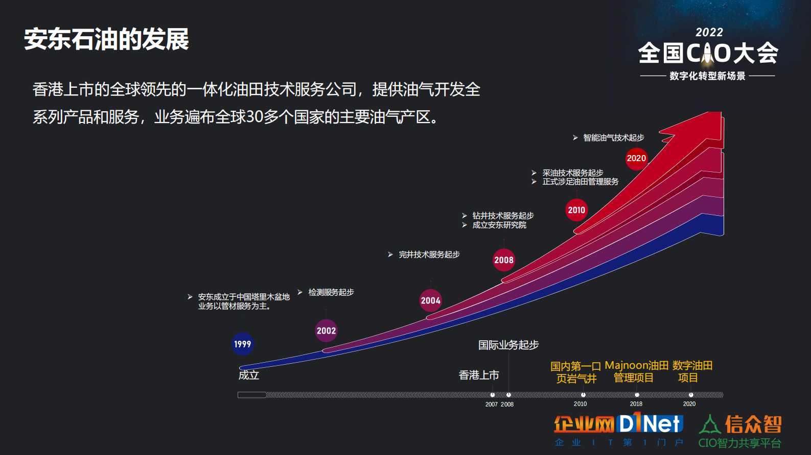 开发油田“数字”新能源 第5页