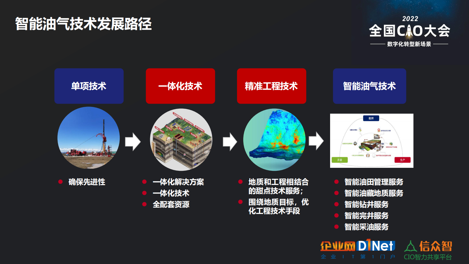 开发油田“数字”新能源 第6页