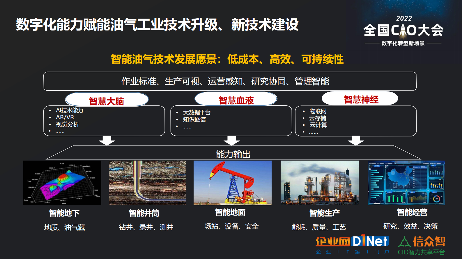 开发油田“数字”新能源 第7页