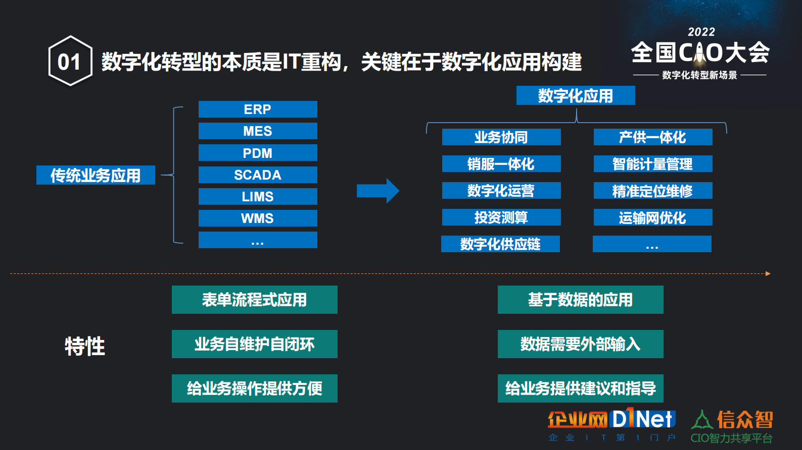 数据全景化能力连接构建企业数据生态 第4页