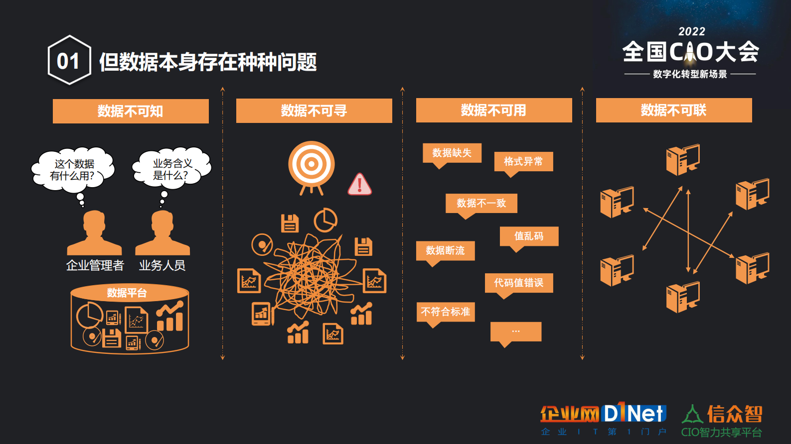 数据全景化能力连接构建企业数据生态 第5页