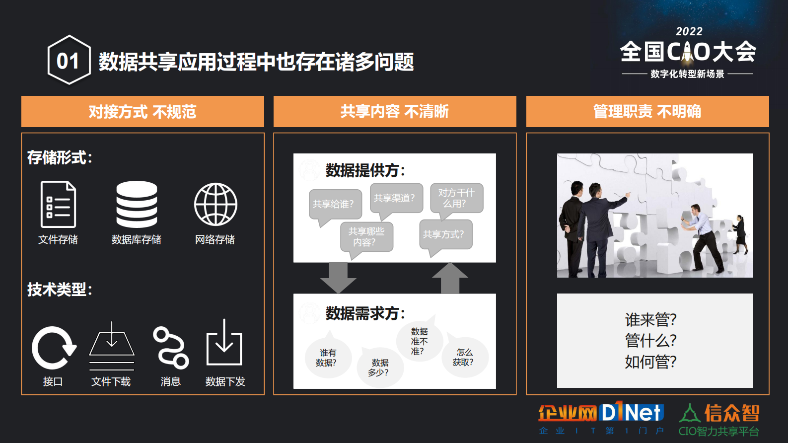 数据全景化能力连接构建企业数据生态 第6页