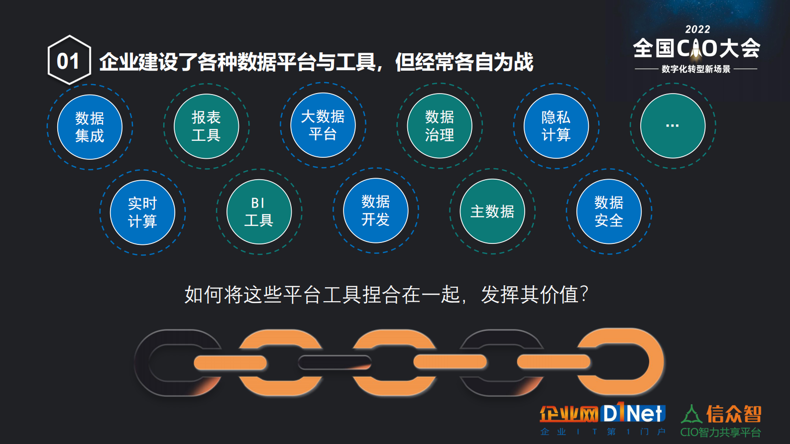 数据全景化能力连接构建企业数据生态 第7页