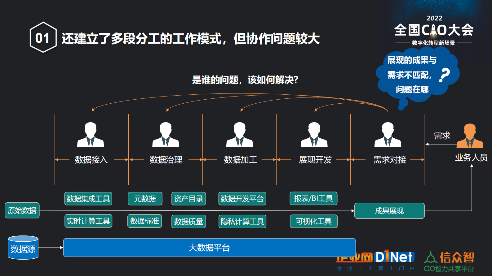 数据全景化能力连接构建企业数据生态 第8页