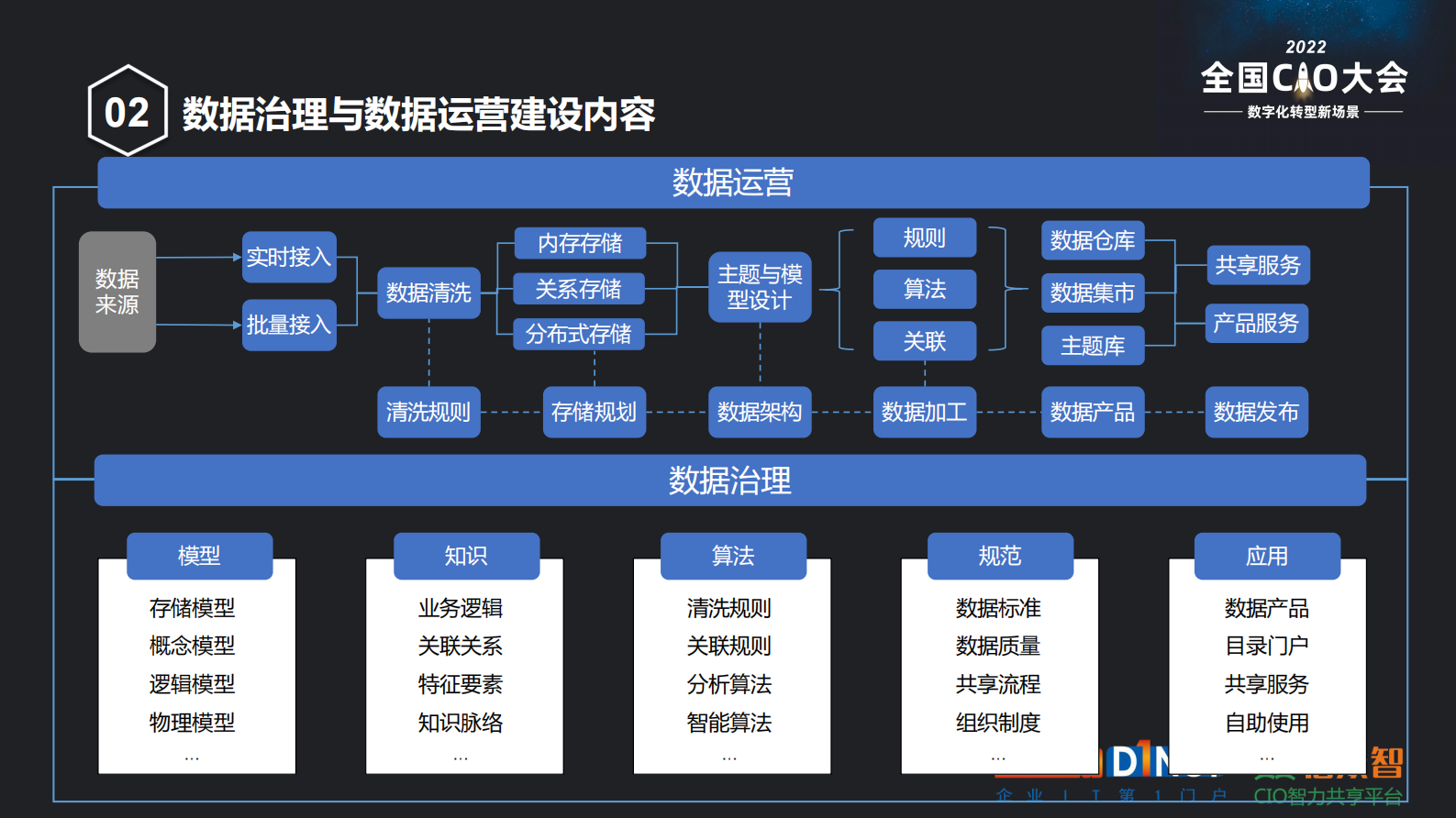 数据全景化能力连接构建企业数据生态 第10页