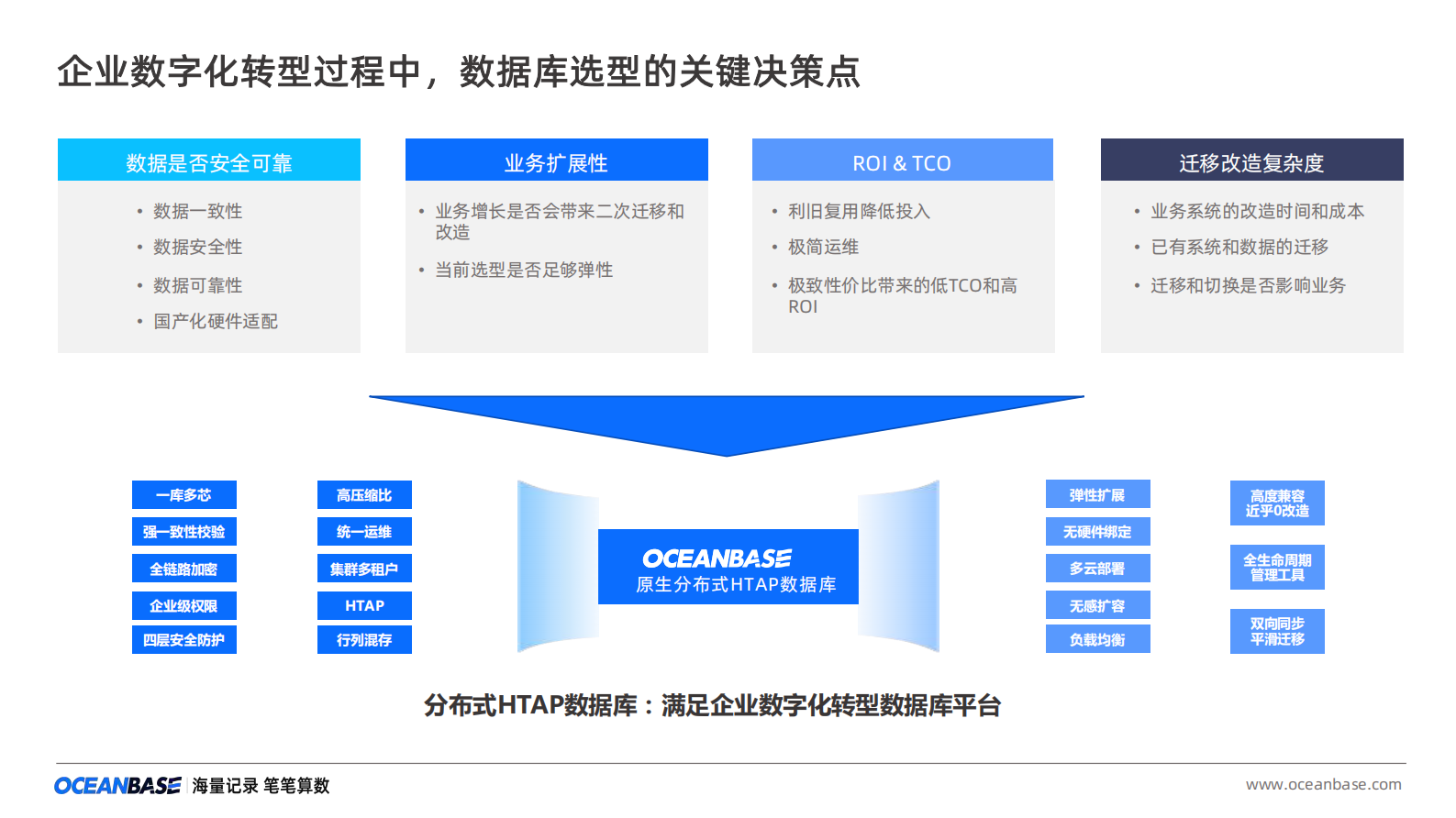 OceanBase助力企业数字化转型 第4页