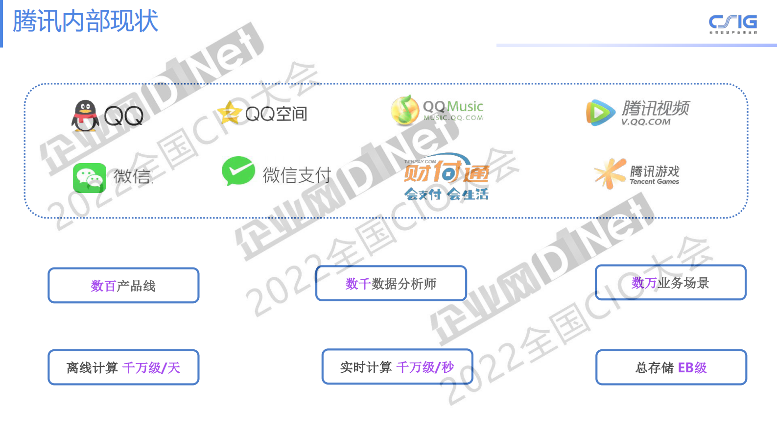 WeData 数据治理介绍及内部实践 第7页