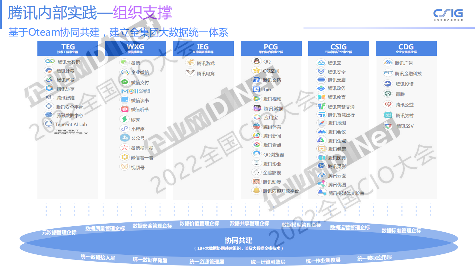 WeData 数据治理介绍及内部实践 第8页