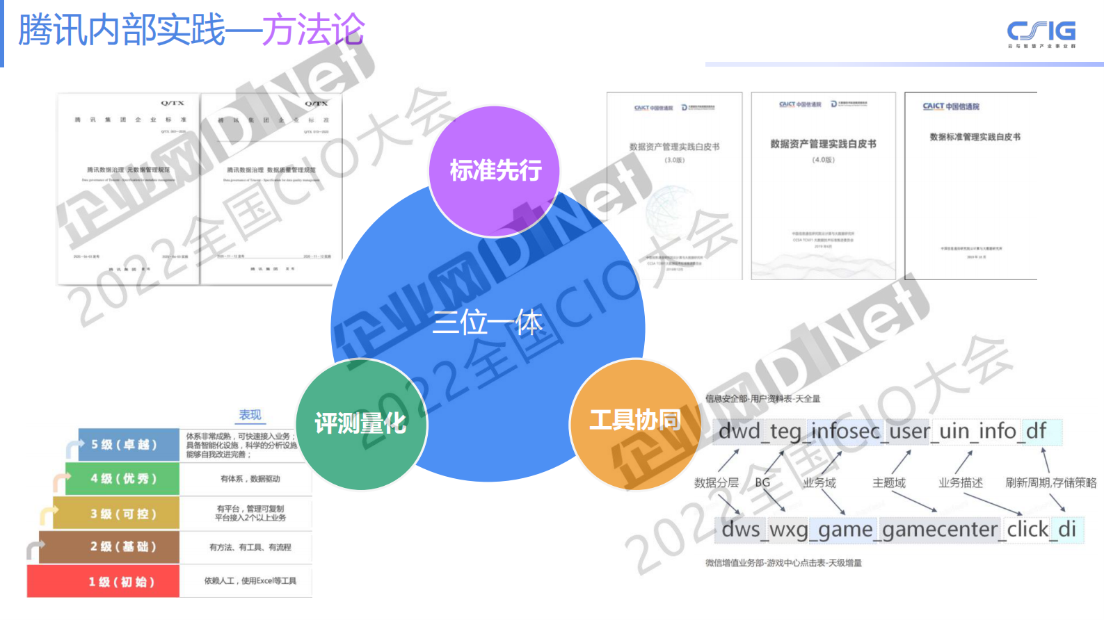 WeData 数据治理介绍及内部实践 第9页