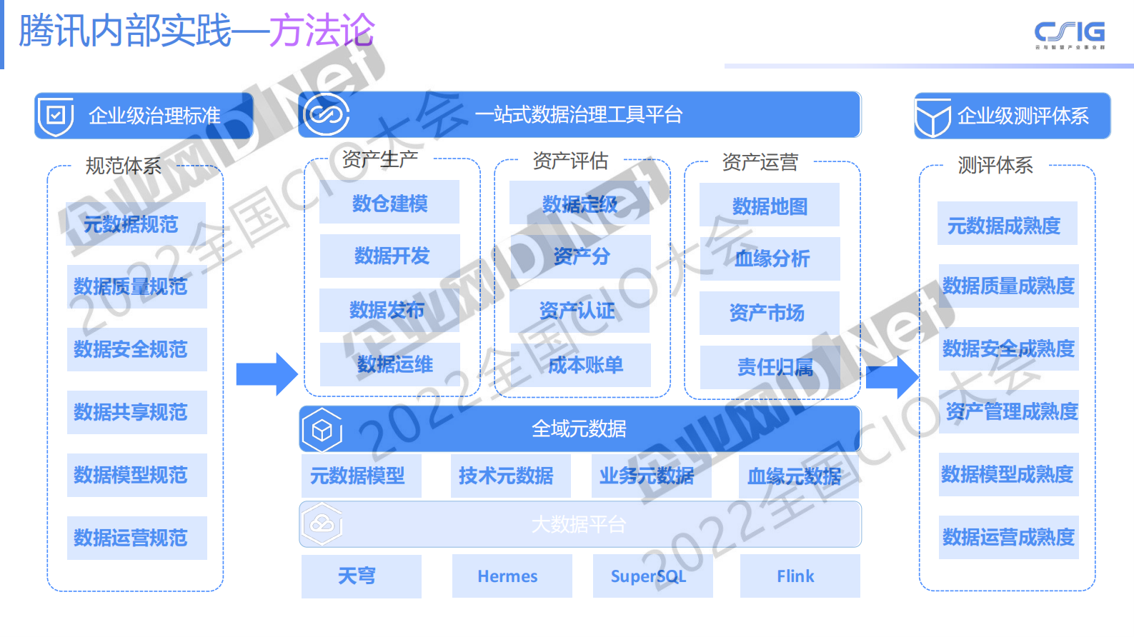 WeData 数据治理介绍及内部实践 第10页