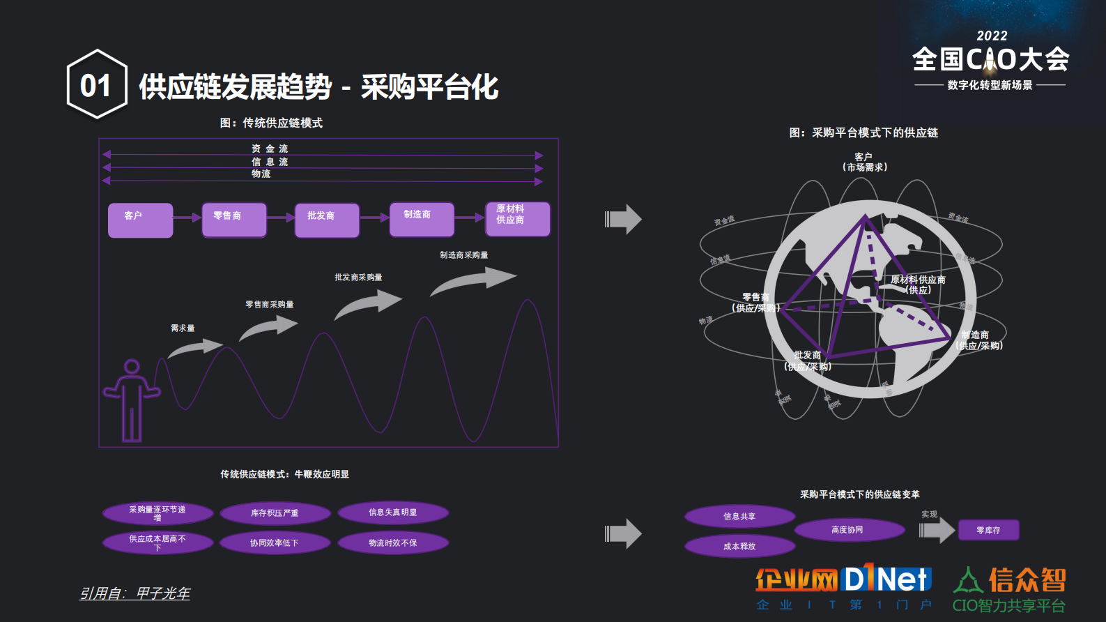 采购数字化助推 第4页