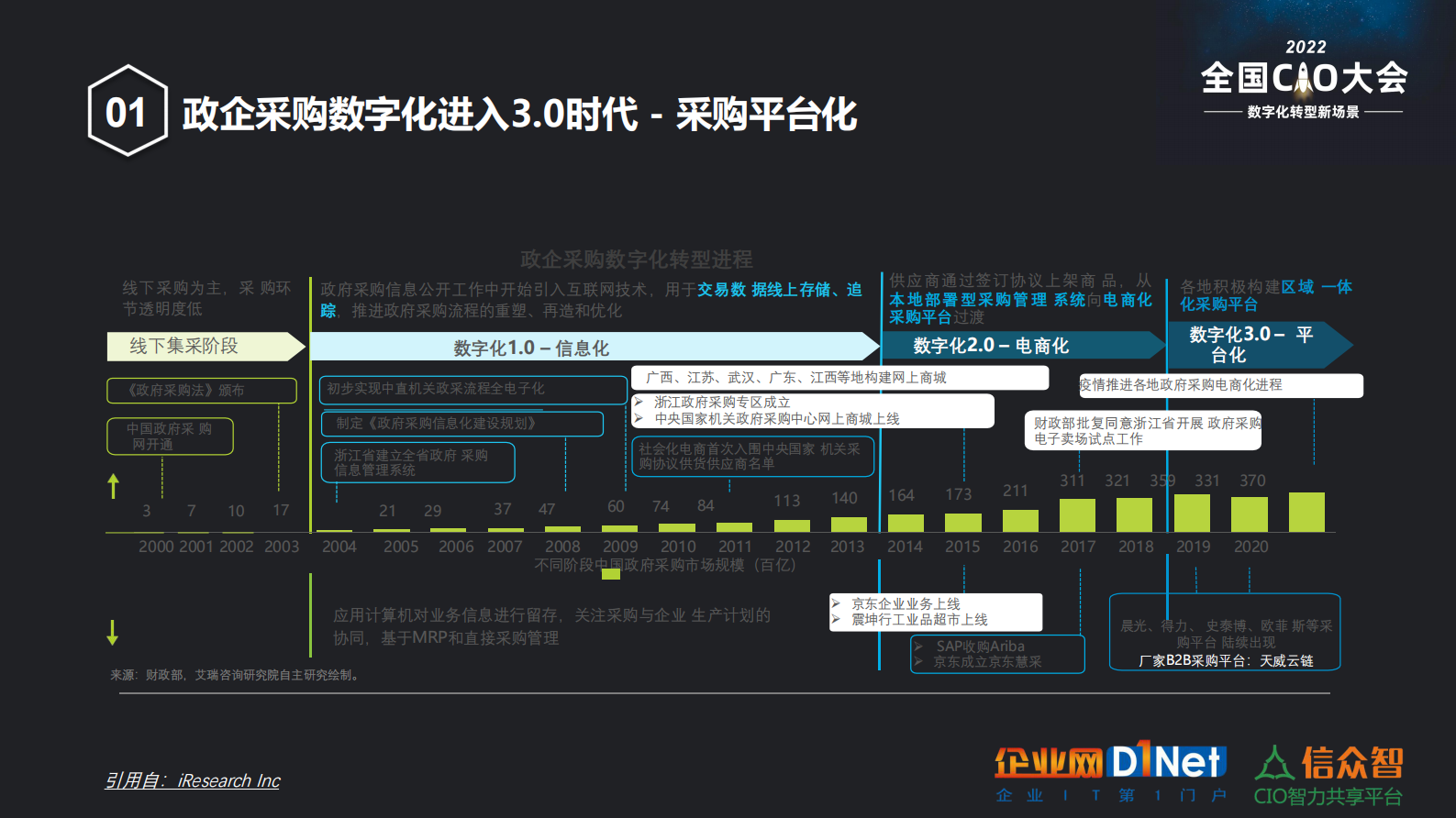 采购数字化助推 第5页
