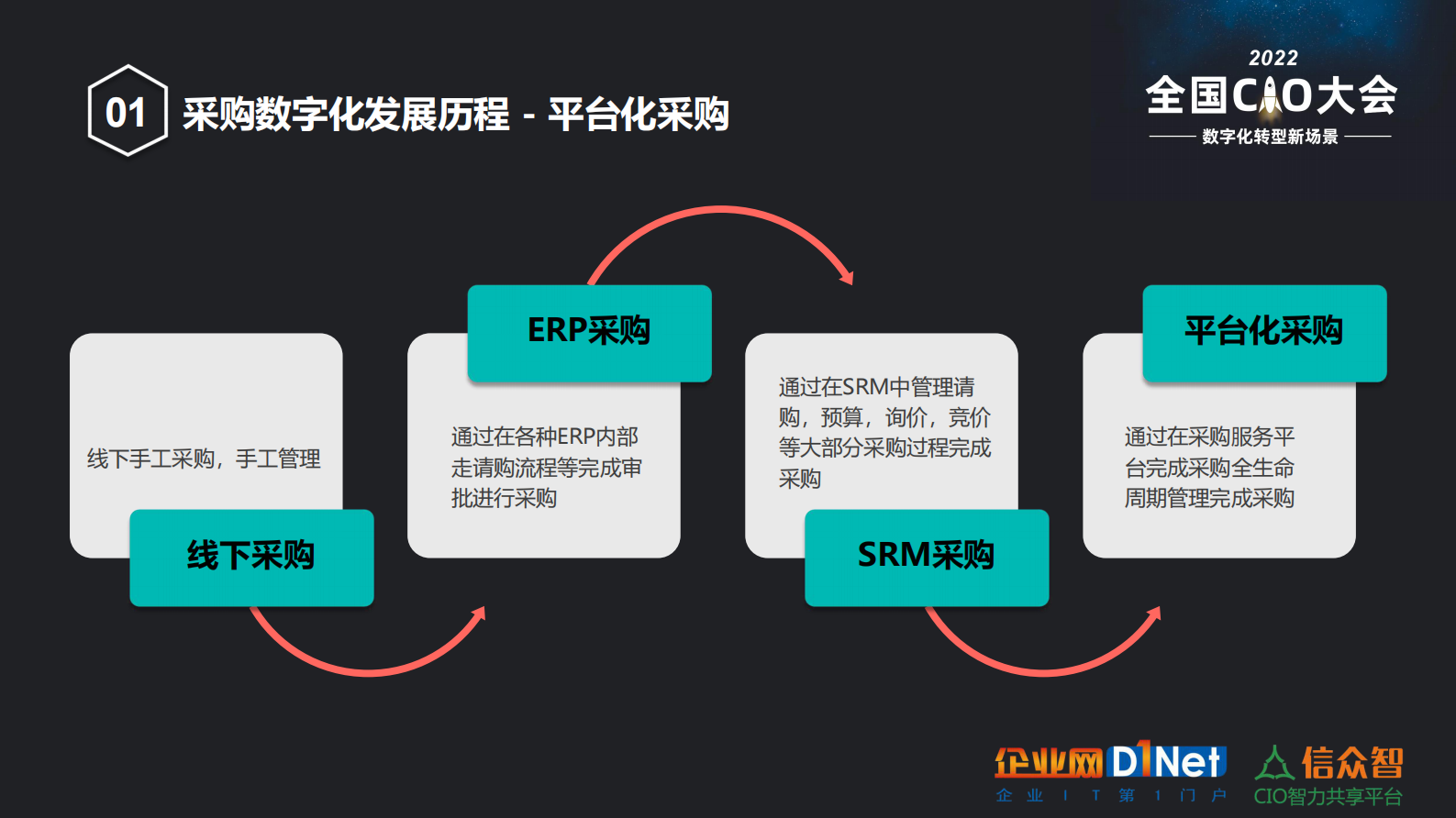 采购数字化助推 第6页