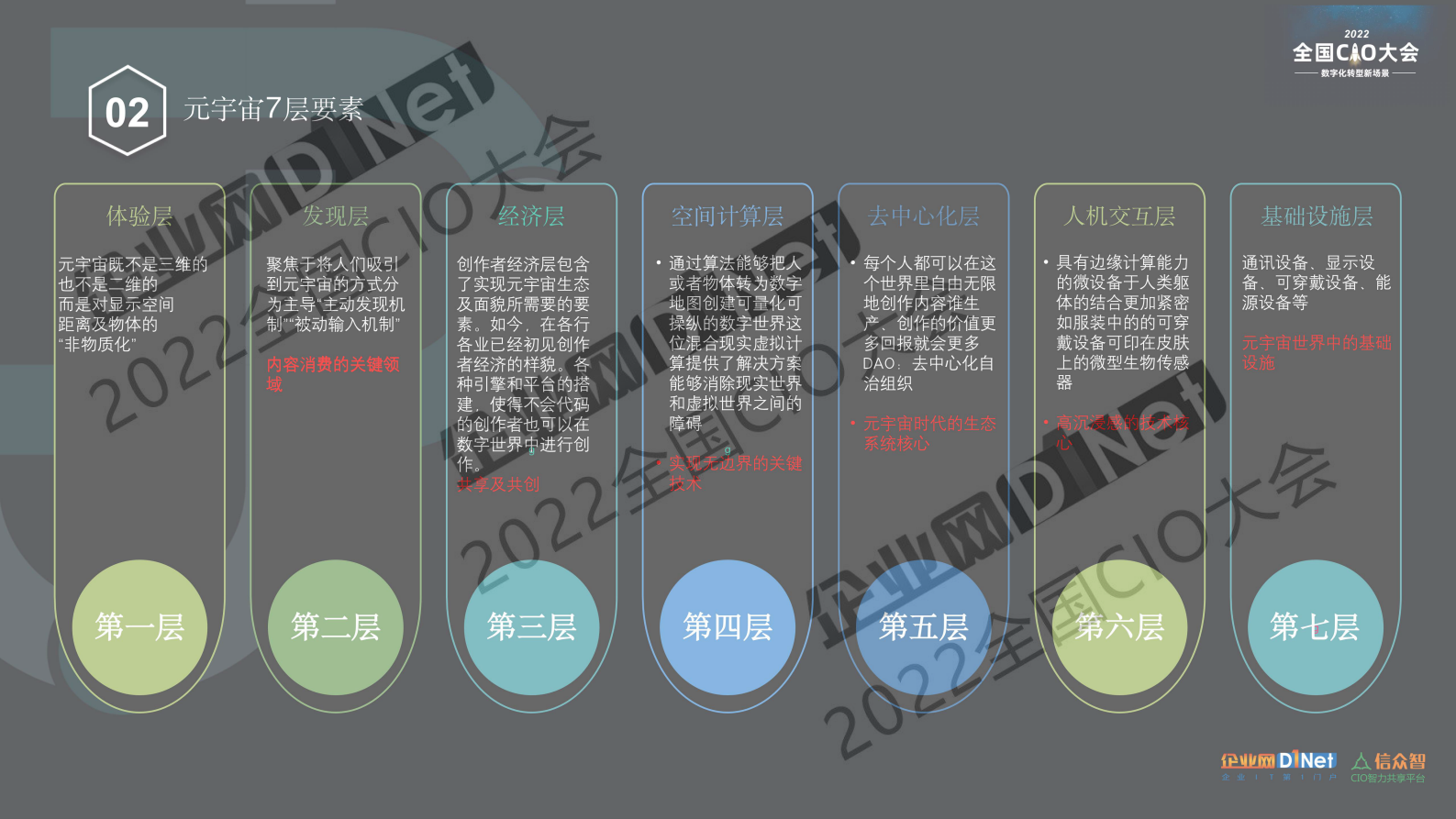 用元宇宙的思维构建未来医疗 第4页