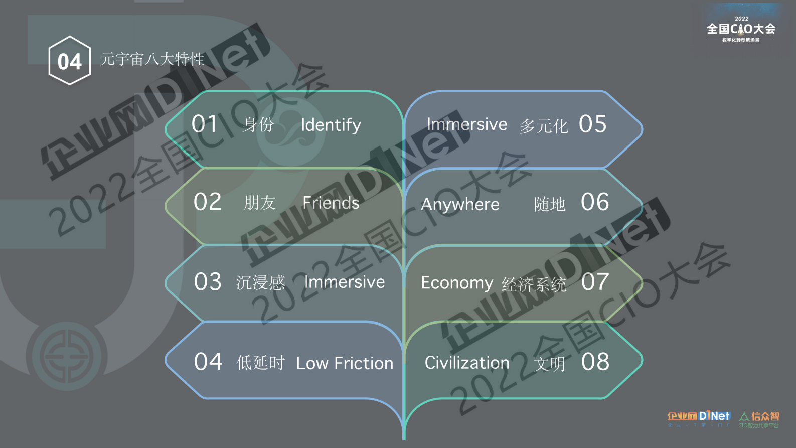 用元宇宙的思维构建未来医疗 第6页