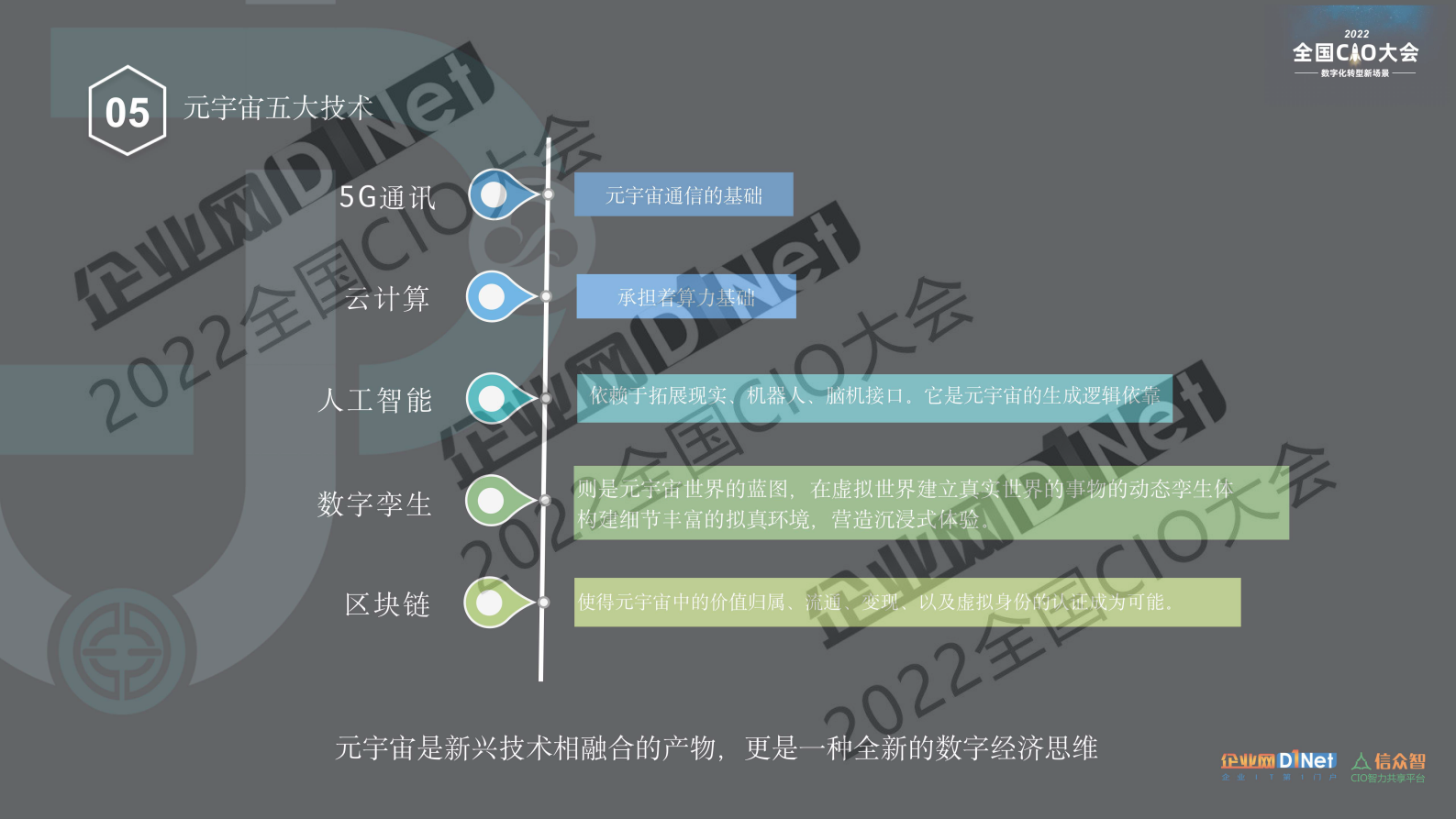用元宇宙的思维构建未来医疗 第7页