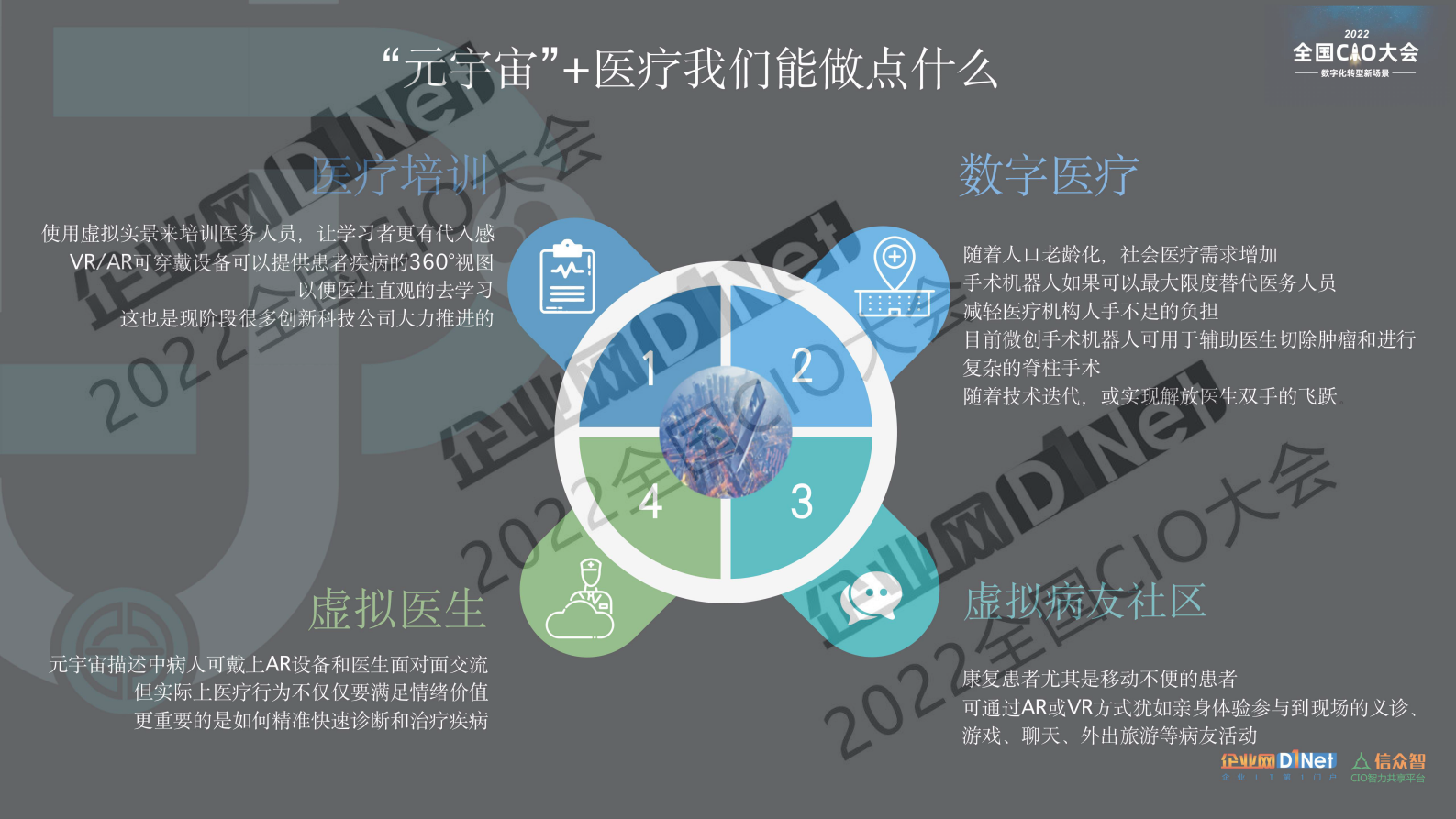 用元宇宙的思维构建未来医疗 第9页
