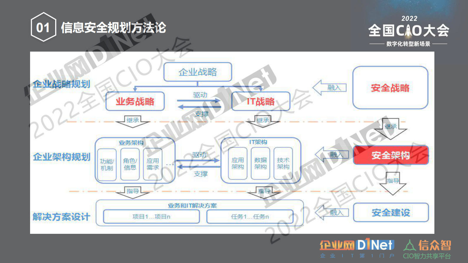 信息安全管理体系升版说明 第7页