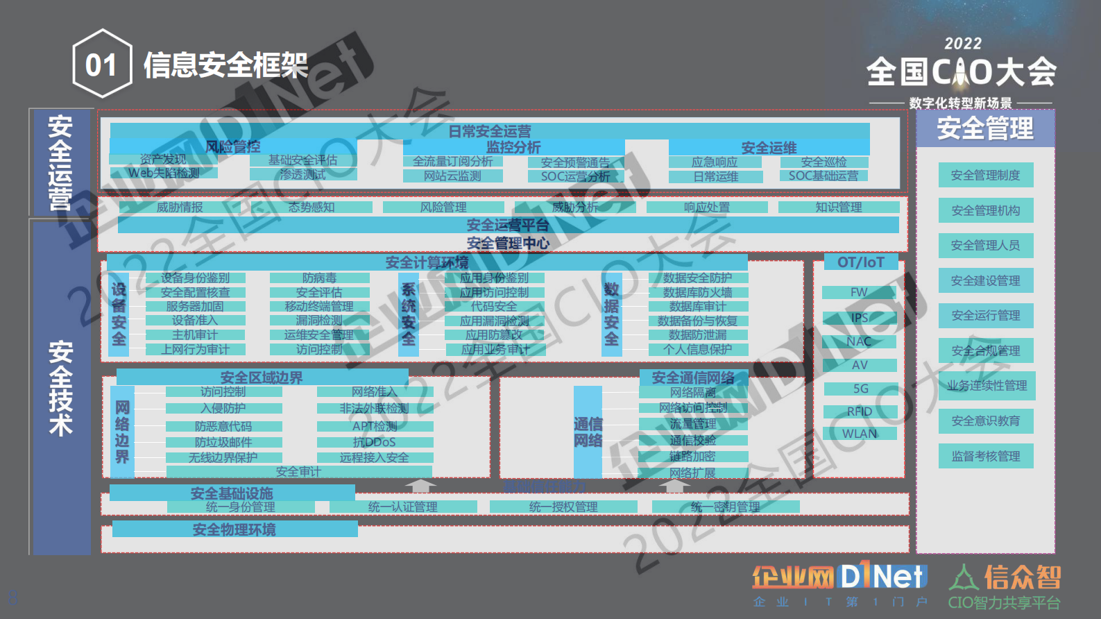 信息安全管理体系升版说明 第8页