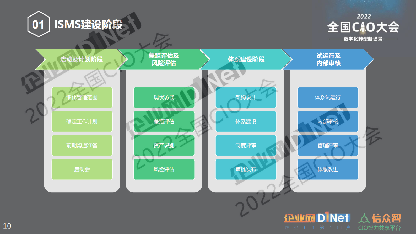 信息安全管理体系升版说明 第10页