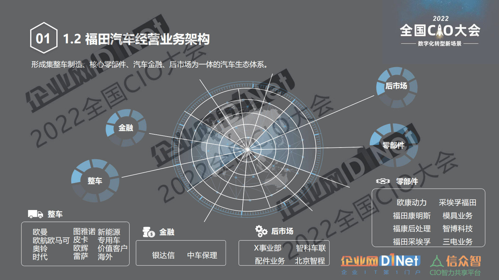 安全联动，构建信息安全运营新能力 第6页