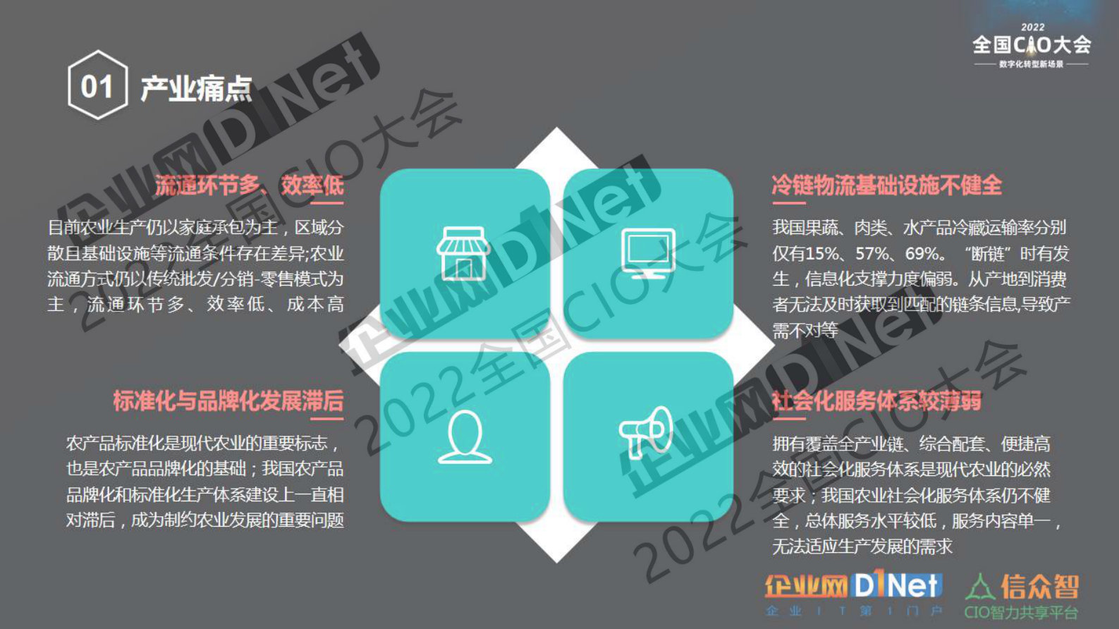 农业产业互联 第6页