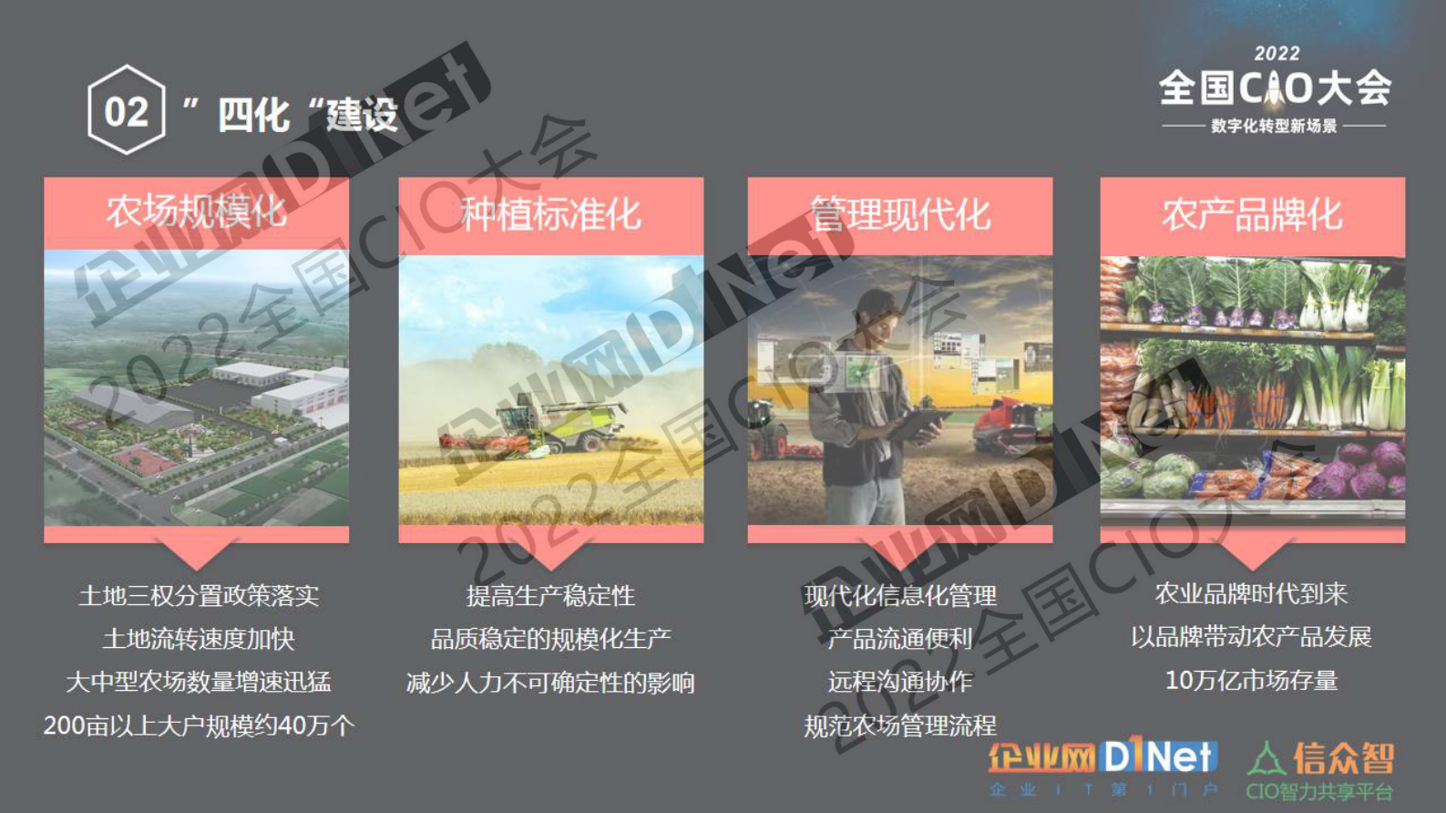 农业产业互联 第10页