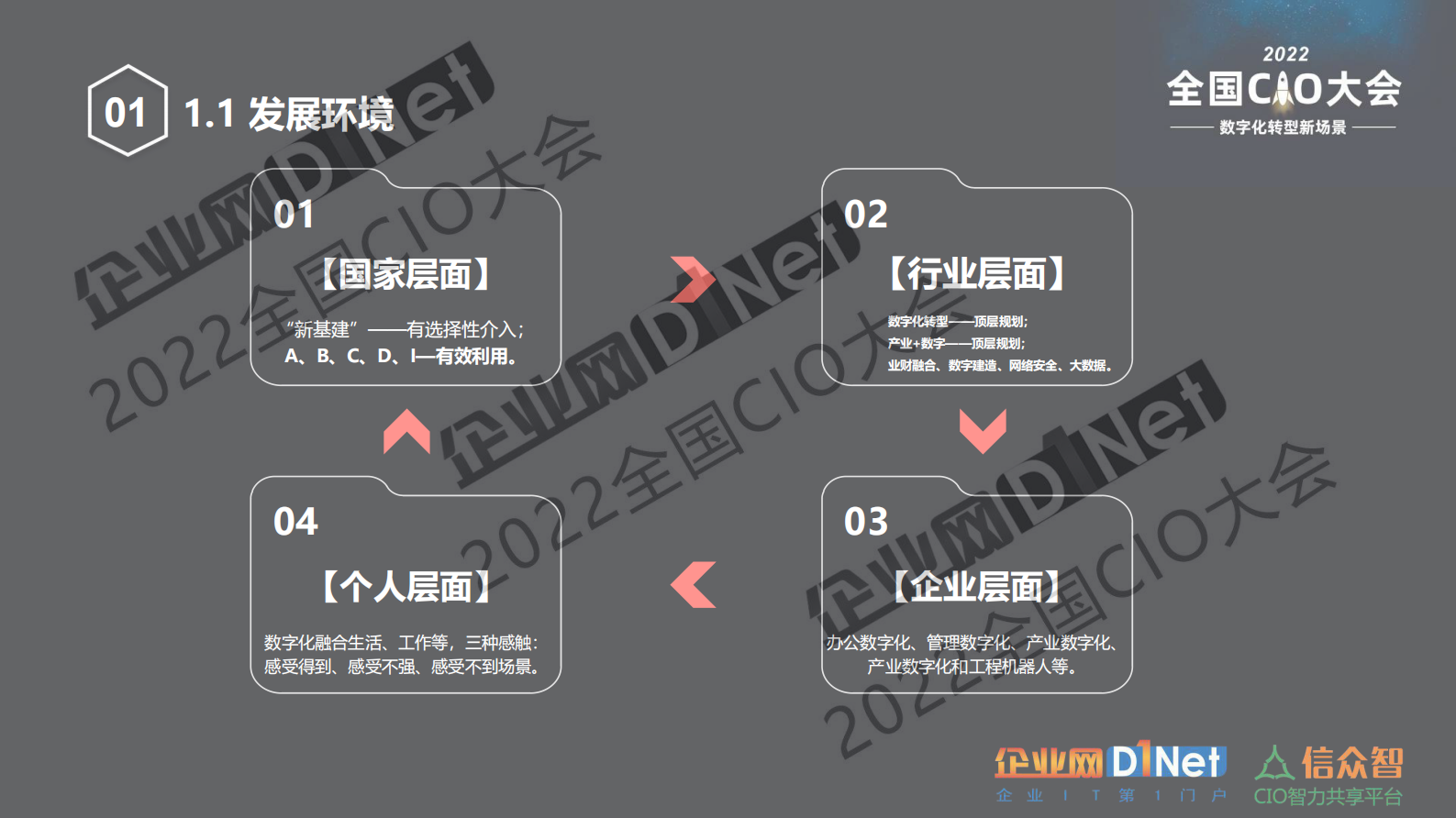 全局视角整体布局推动建筑行业数字化转型 第5页