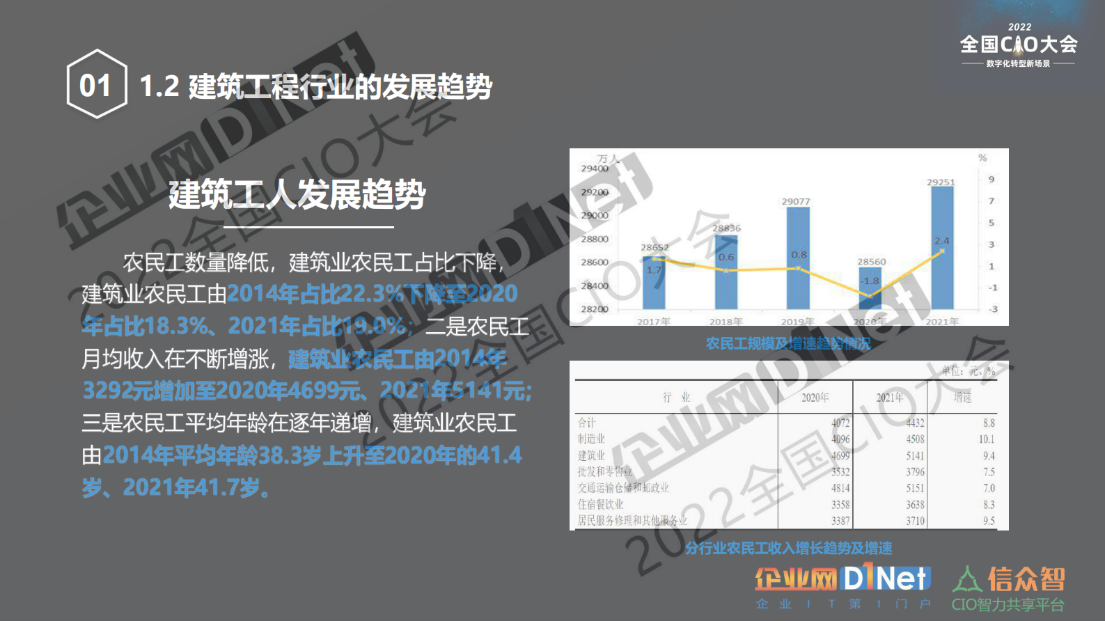 全局视角整体布局推动建筑行业数字化转型 第6页