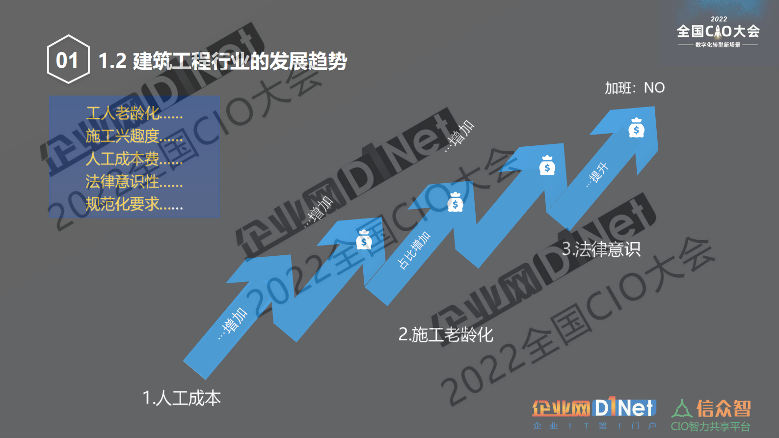 全局视角整体布局推动建筑行业数字化转型 第7页