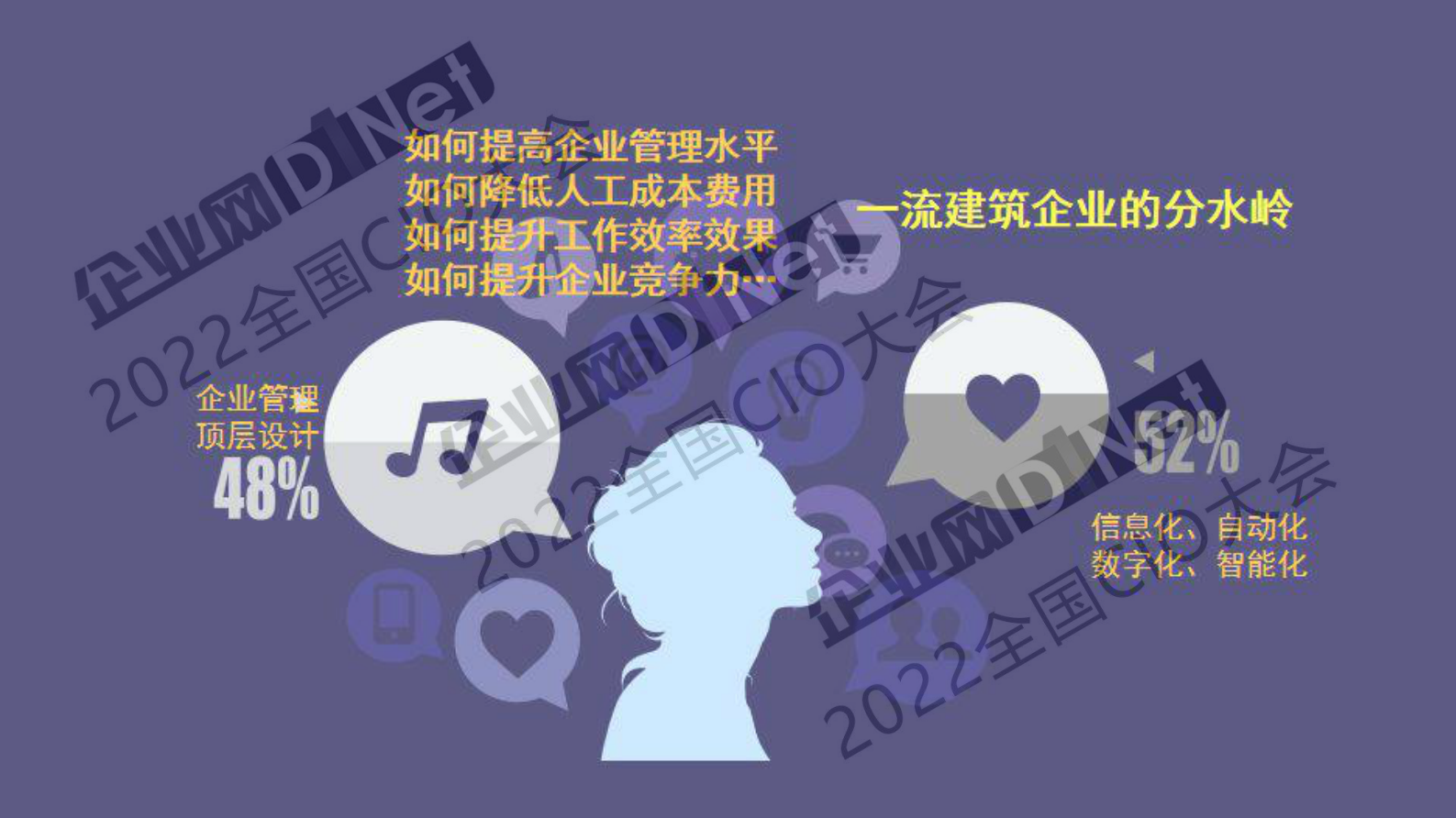 全局视角整体布局推动建筑行业数字化转型 第8页