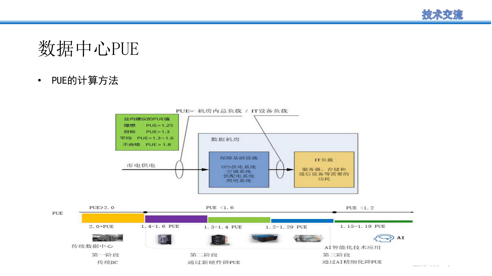 数据中心节能减碳改造思考及实践 第4页