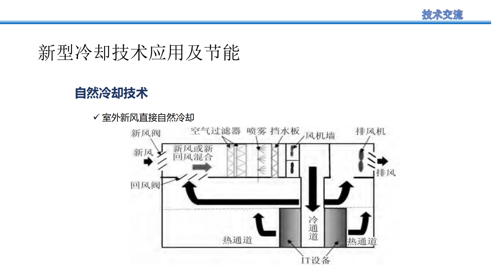 数据中心节能减碳改造思考及实践 第10页