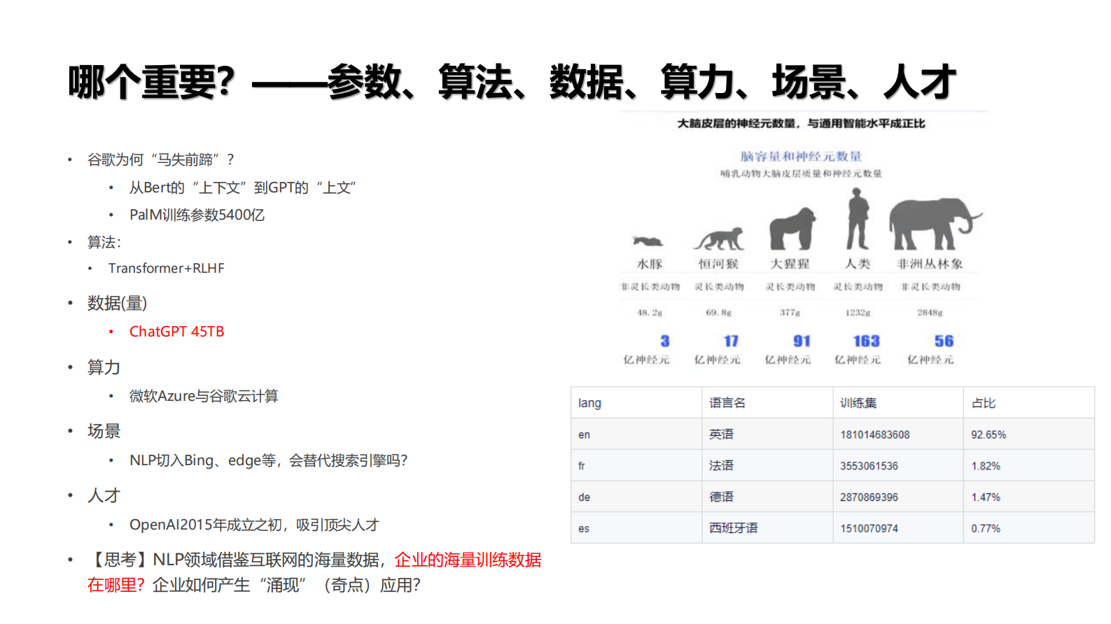 《人工智能大模型（类ChatGPT)技术应用及展望》 第6页