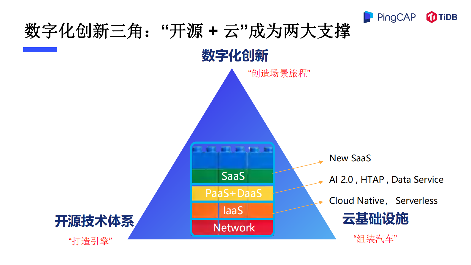 新一代数据库 TiDB 加速兑现数据价值 第2页