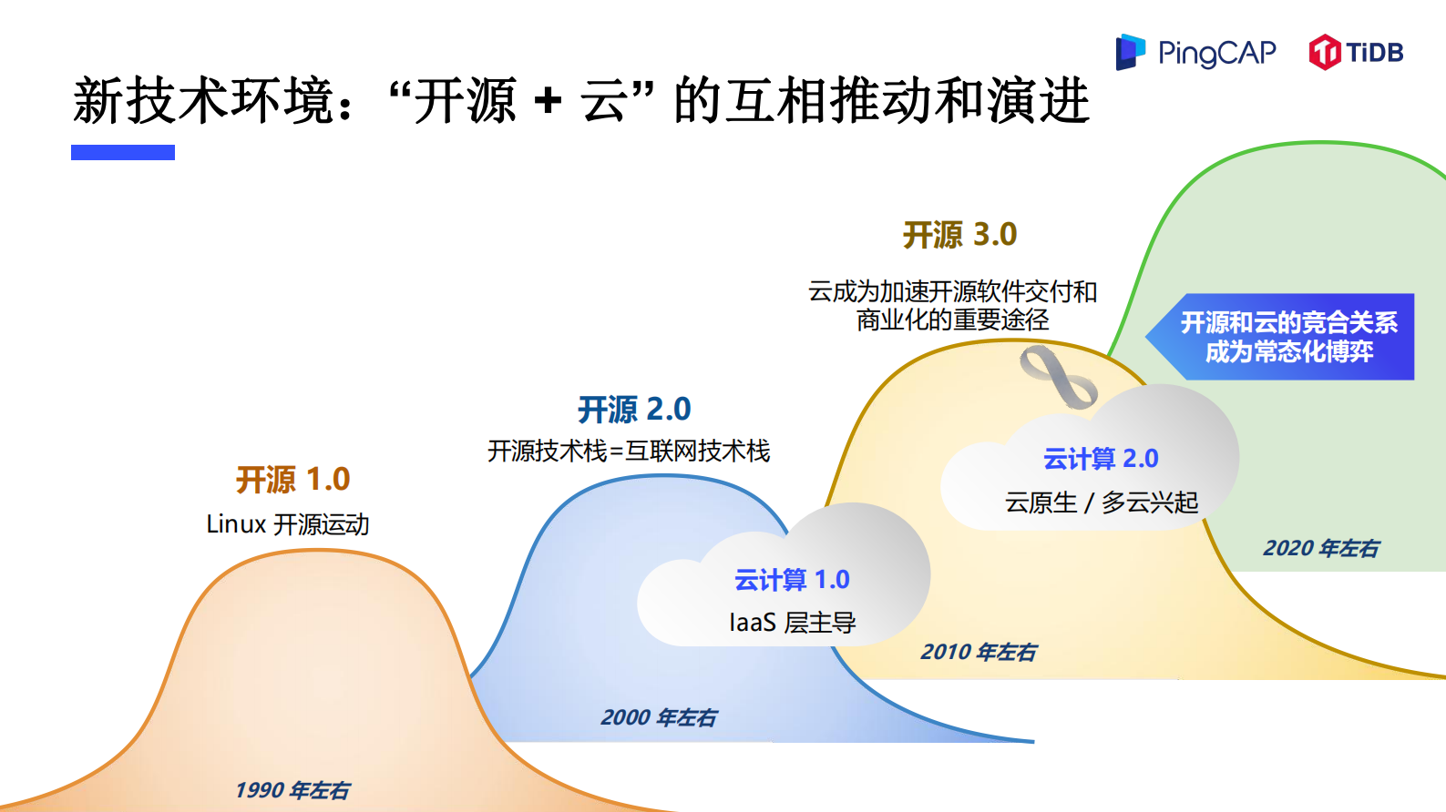新一代数据库 TiDB 加速兑现数据价值 第3页