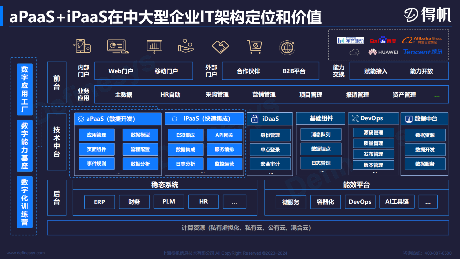 低代码平台开拓企业数字化转型新路径 第6页