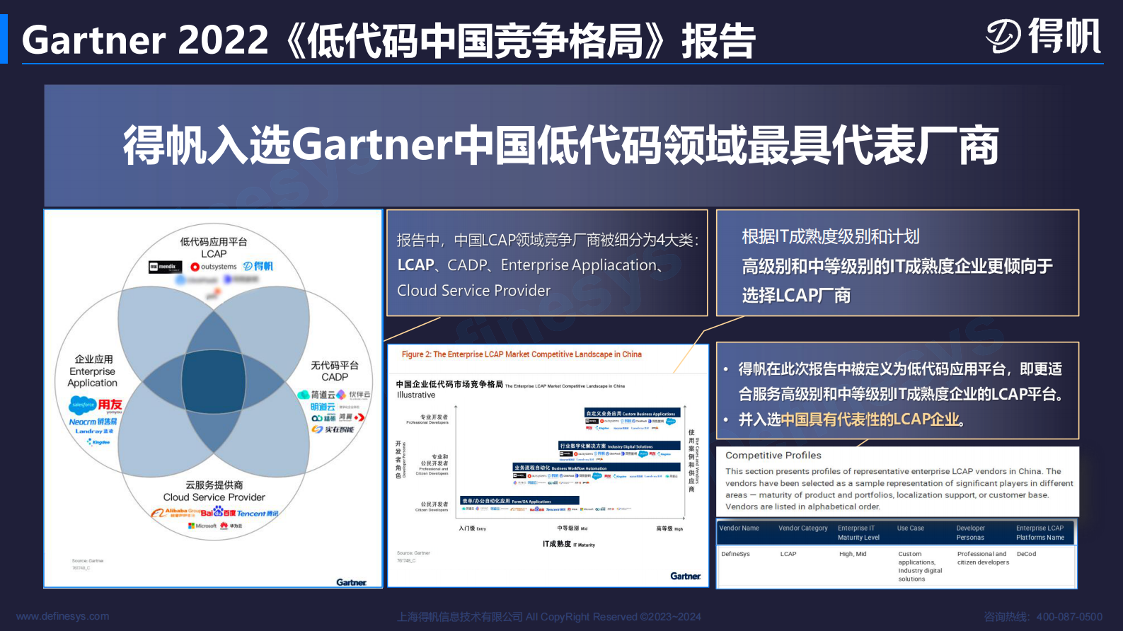 低代码平台开拓企业数字化转型新路径 第7页