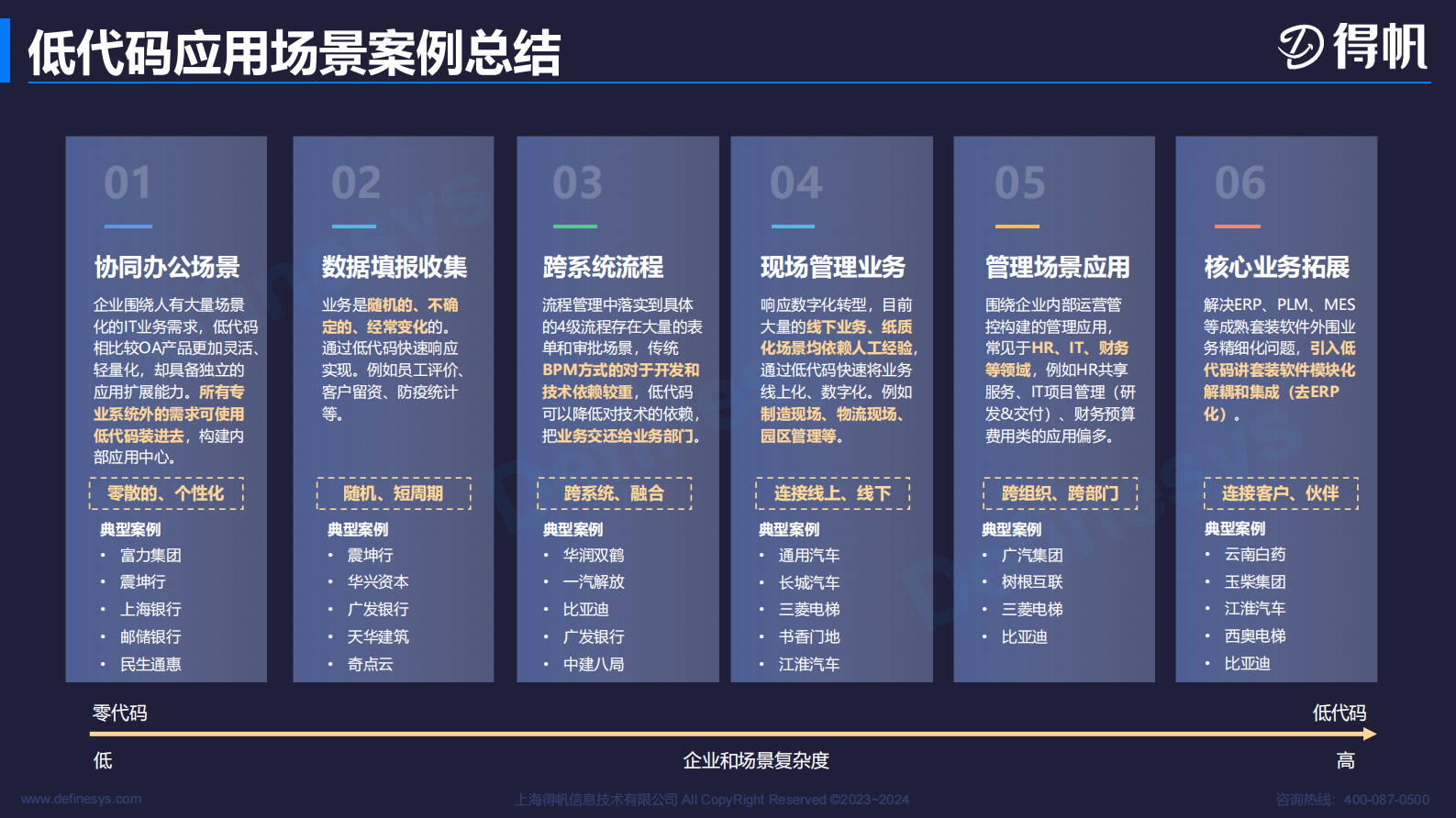 低代码平台开拓企业数字化转型新路径 第9页