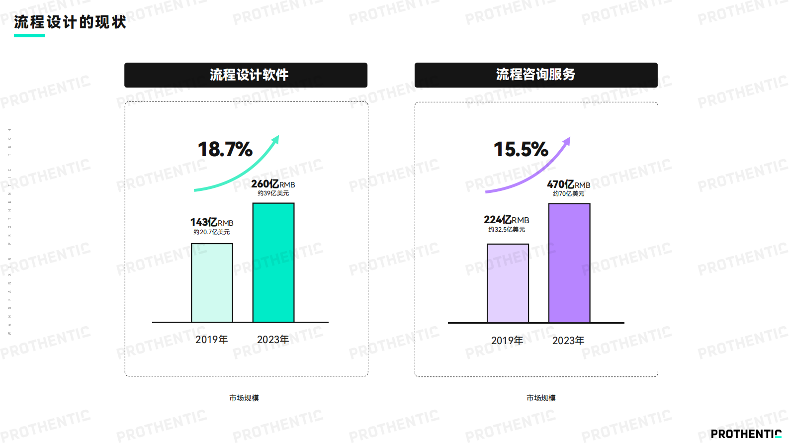 流程设计与执行的破局之道 第4页