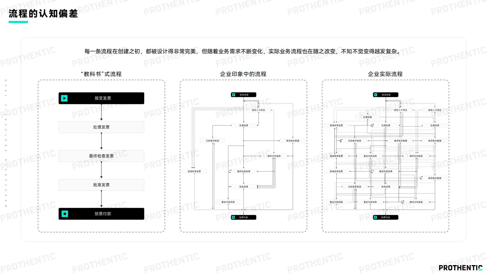 流程设计与执行的破局之道 第9页