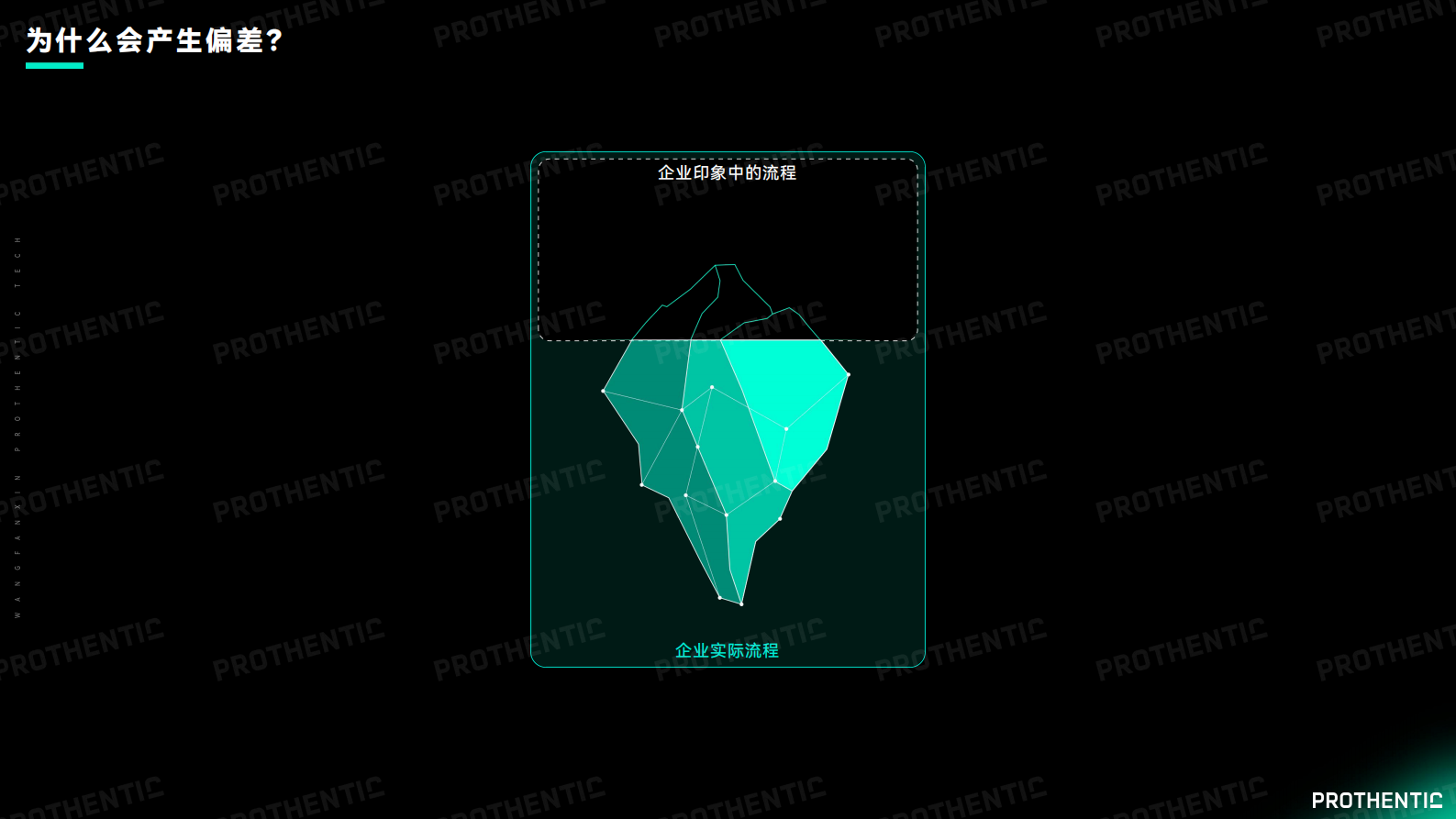 流程设计与执行的破局之道 第10页