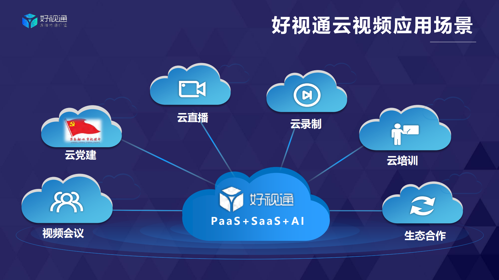 好视通云视频助力信创产业发展 第5页